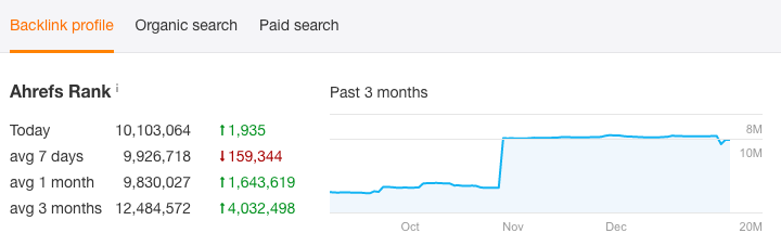 SEO Backlinks Activity