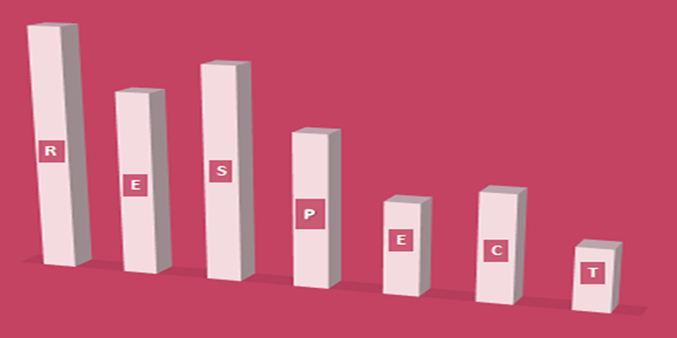 Why SEO is considered bad in India (Part-2)