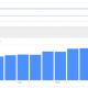 search volume trends
