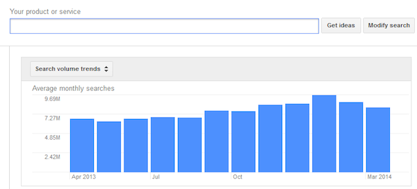 search volume trends